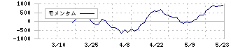 ＴＥＮＴＩＡＬ(325A)のモメンタム
