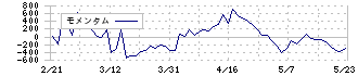 エスポア(3260)のモメンタム