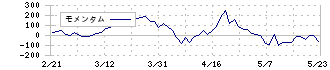 ＴＨＥグローバル社(3271)のモメンタム