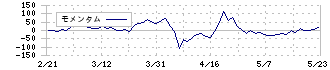 ＪＰＭＣ(3276)のモメンタム