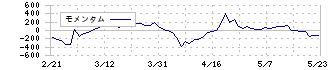 アンビション　ＤＸ　ホールディングス(3300)のモメンタム