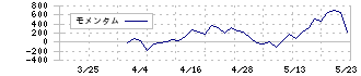 ＴａｌｅｎｔＸ(330A)のモメンタム