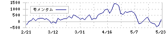 コスモス薬品(3349)のモメンタム