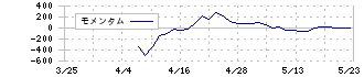 ミライロ(335A)のモメンタム