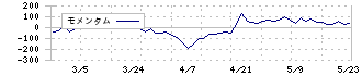 ＺＯＡ(3375)のモメンタム