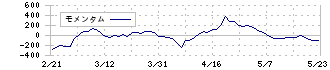 サンマルクホールディングス(3395)のモメンタム