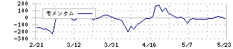 ピクスタ(3416)のモメンタム