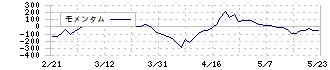 宮地エンジニアリンググループ(3431)のモメンタム