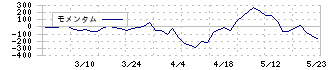 特殊電極(3437)のモメンタム