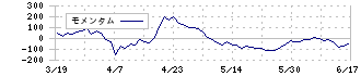 Ａｎｄ　Ｄｏホールディングス(3457)のモメンタム