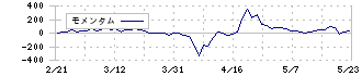 フェイスネットワーク(3489)のモメンタム