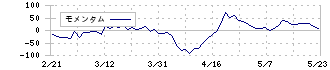 マリオン(3494)のモメンタム