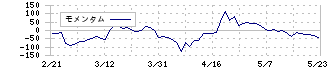 アレンザホールディングス(3546)のモメンタム