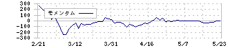 ピーバンドットコム(3559)のモメンタム