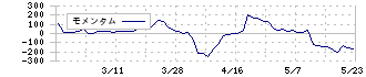 オーベクス(3583)のモメンタム