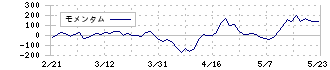 ＧＭＯペパボ(3633)のモメンタム