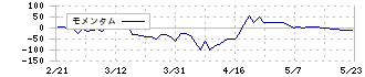 ポールトゥウィンホールディングス(3657)のモメンタム