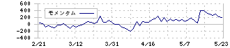 ネクソン(3659)のモメンタム