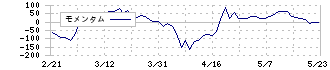 クロス・マーケティンググループ(3675)のモメンタム