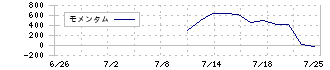 エータイ(369A)のモメンタム