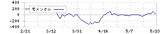 フォーシーズＨＤ(3726)のモメンタム