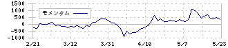 ＵＬＳグループ(3798)のモメンタム