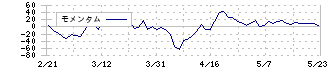 システムインテグレータ(3826)のモメンタム