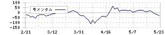 ｅＢＡＳＥ(3835)のモメンタム