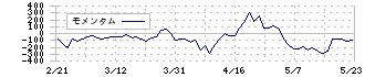 アバントグループ(3836)のモメンタム