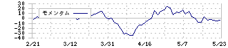 ＯＤＫソリューションズ(3839)のモメンタム