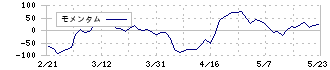 日本一ソフトウェア(3851)のモメンタム