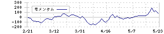 Ａｂａｌａｎｃｅ(3856)のモメンタム