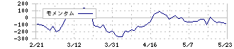 北越コーポレーション(3865)のモメンタム