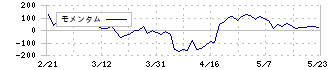 岡山製紙(3892)のモメンタム