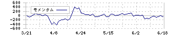 デジタル・インフォメーション・テクノロジー(3916)のモメンタム