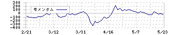 ネオジャパン(3921)のモメンタム