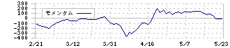 ダブルスタンダード(3925)のモメンタム