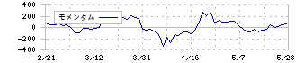 はてな(3930)のモメンタム