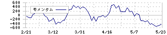 アカツキ(3932)のモメンタム