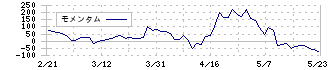 光ビジネスフォーム(3948)のモメンタム