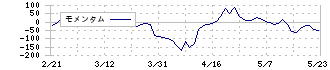 大村紙業(3953)のモメンタム