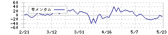 笹徳印刷(3958)のモメンタム