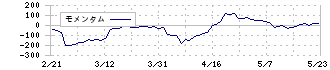 エルテス(3967)のモメンタム