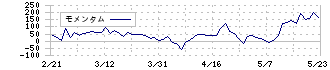 勤次郎(4013)のモメンタム