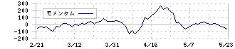 スタメン(4019)のモメンタム