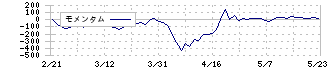 神島化学工業(4026)のモメンタム