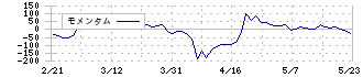 片倉コープアグリ(4031)のモメンタム