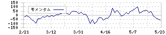 ｒａｋｕｍｏ(4060)のモメンタム