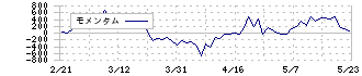 日本酸素ホールディングス(4091)のモメンタム