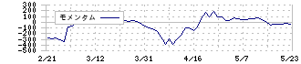 保土谷化学工業(4112)のモメンタム